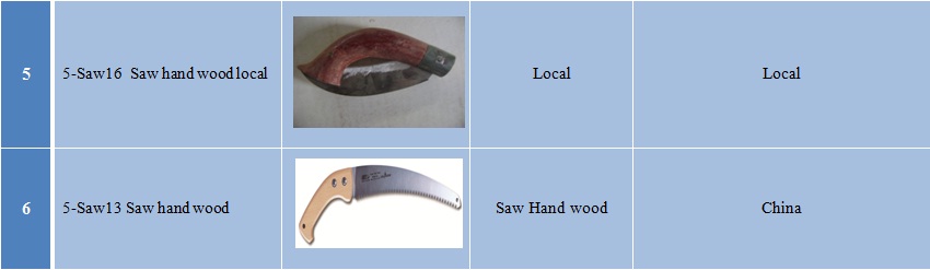 other saw tools-2