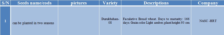 durukhshan-08 wheat seeds information